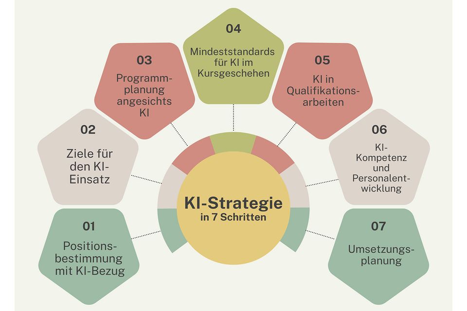 KI-Strategie für das Verbandswesen